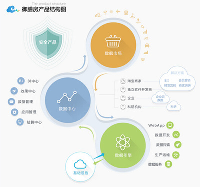 網(wǎng)絡(luò)信息安全與軟件開發(fā) 花瓣平面設(shè)計(jì)中的信息圖采集與啟示