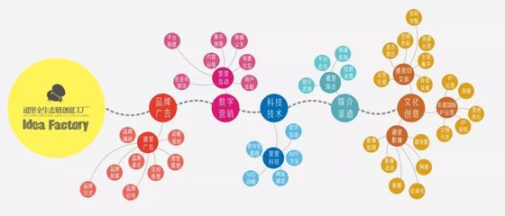 預測未來最好的方式，就是去創造——《中國廣告》專訪道里數字廣告設計